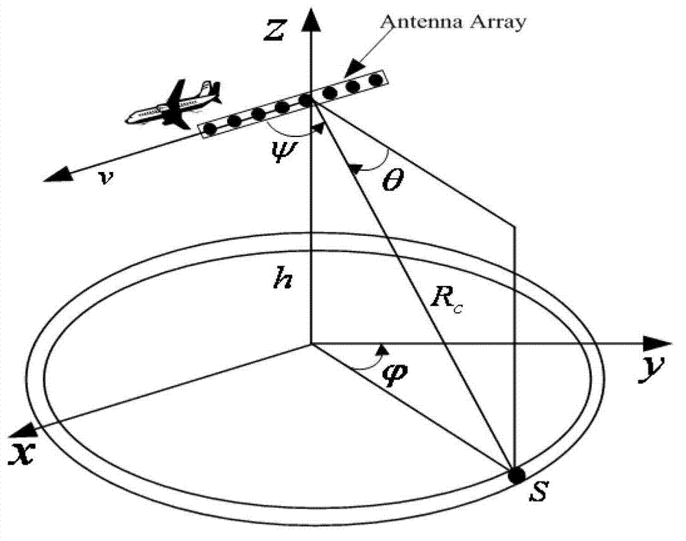 Detection method of interference target for space-time adaptive processing