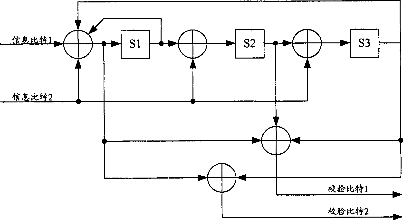 Component coder and coding method, double-output Turbo coder and coding method