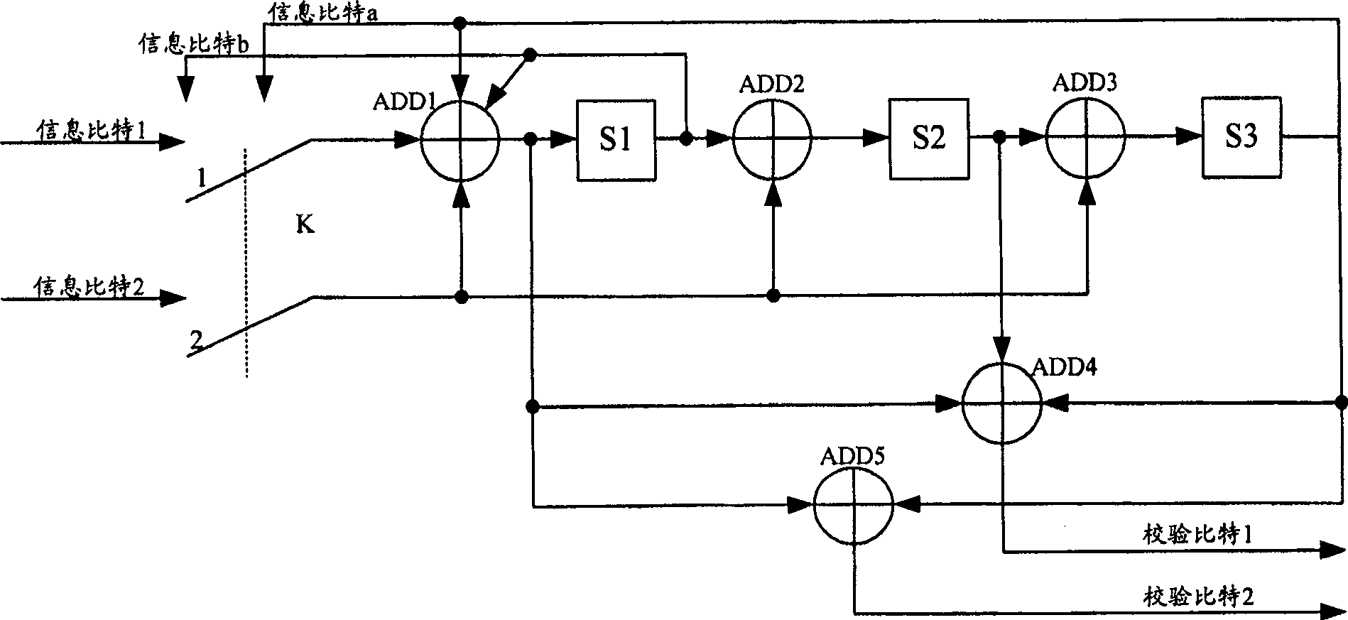 Component coder and coding method, double-output Turbo coder and coding method