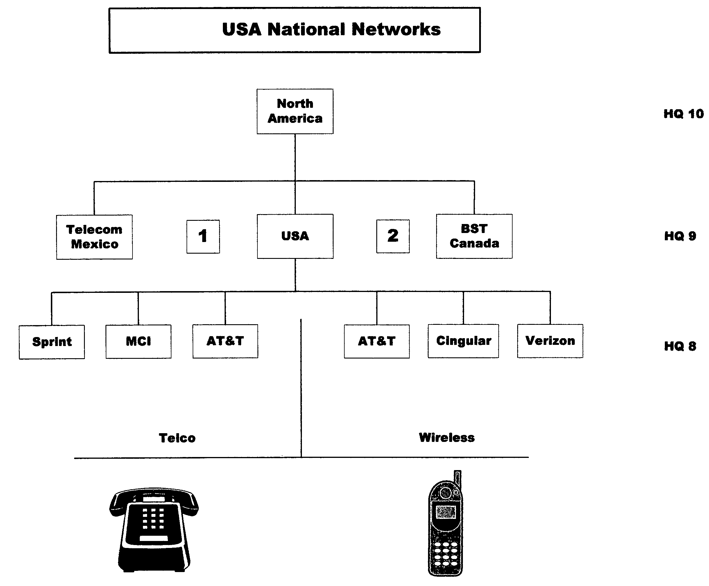 Parallel computer network and method for telecommunications network simulation to route calls and continuously estimate call billing in real time