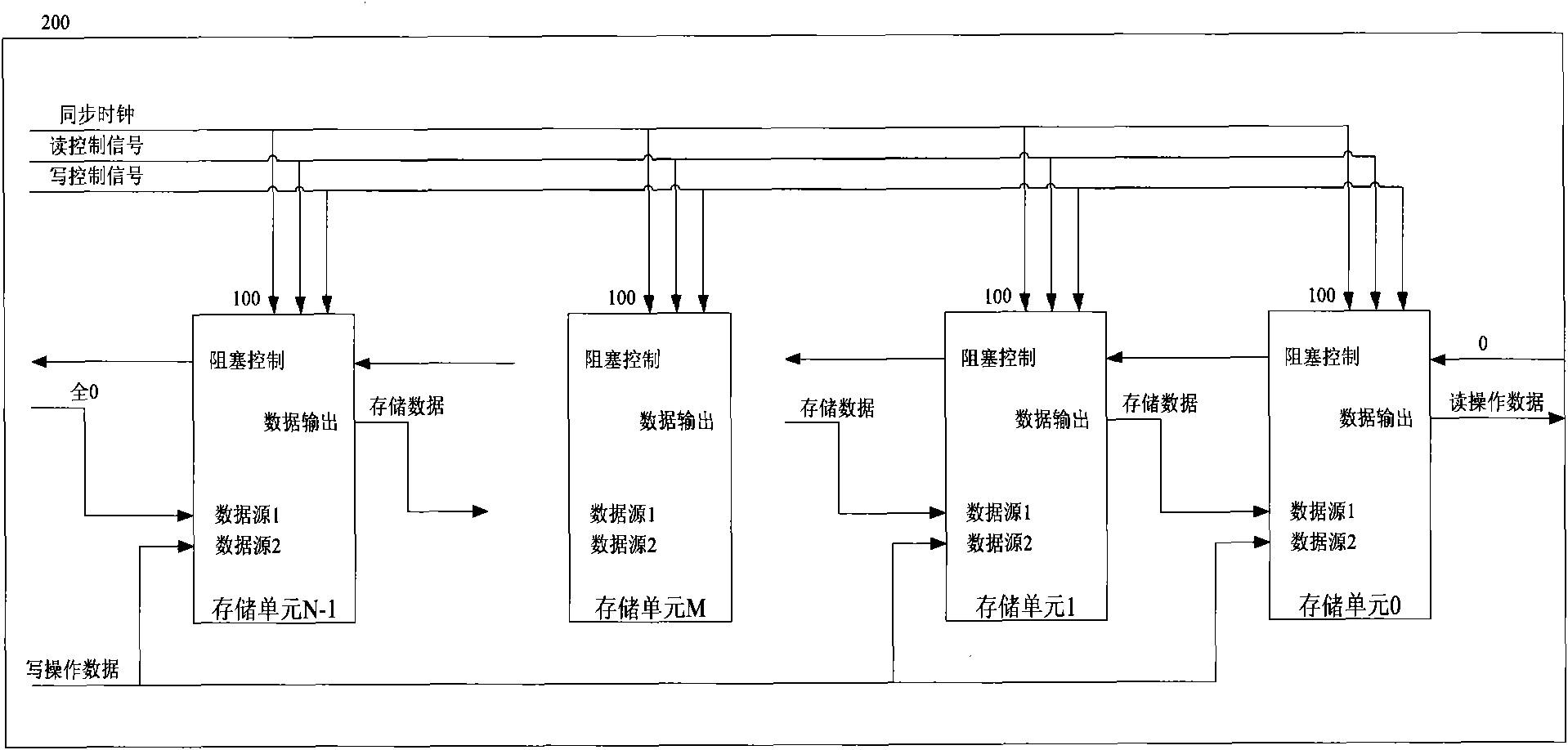 Synchronous first input first output (FIFO) circuit system