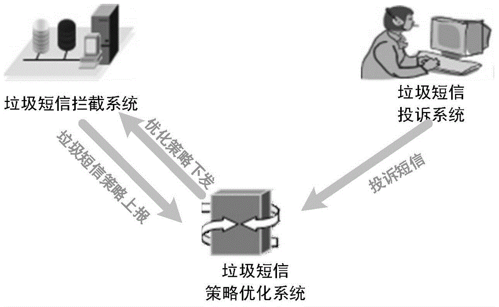 Information processing method and apparatus