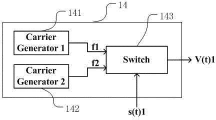 In-band unvarnished transmission monitoring signal optical module based on frequency modulation