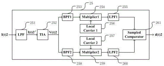 In-band unvarnished transmission monitoring signal optical module based on frequency modulation