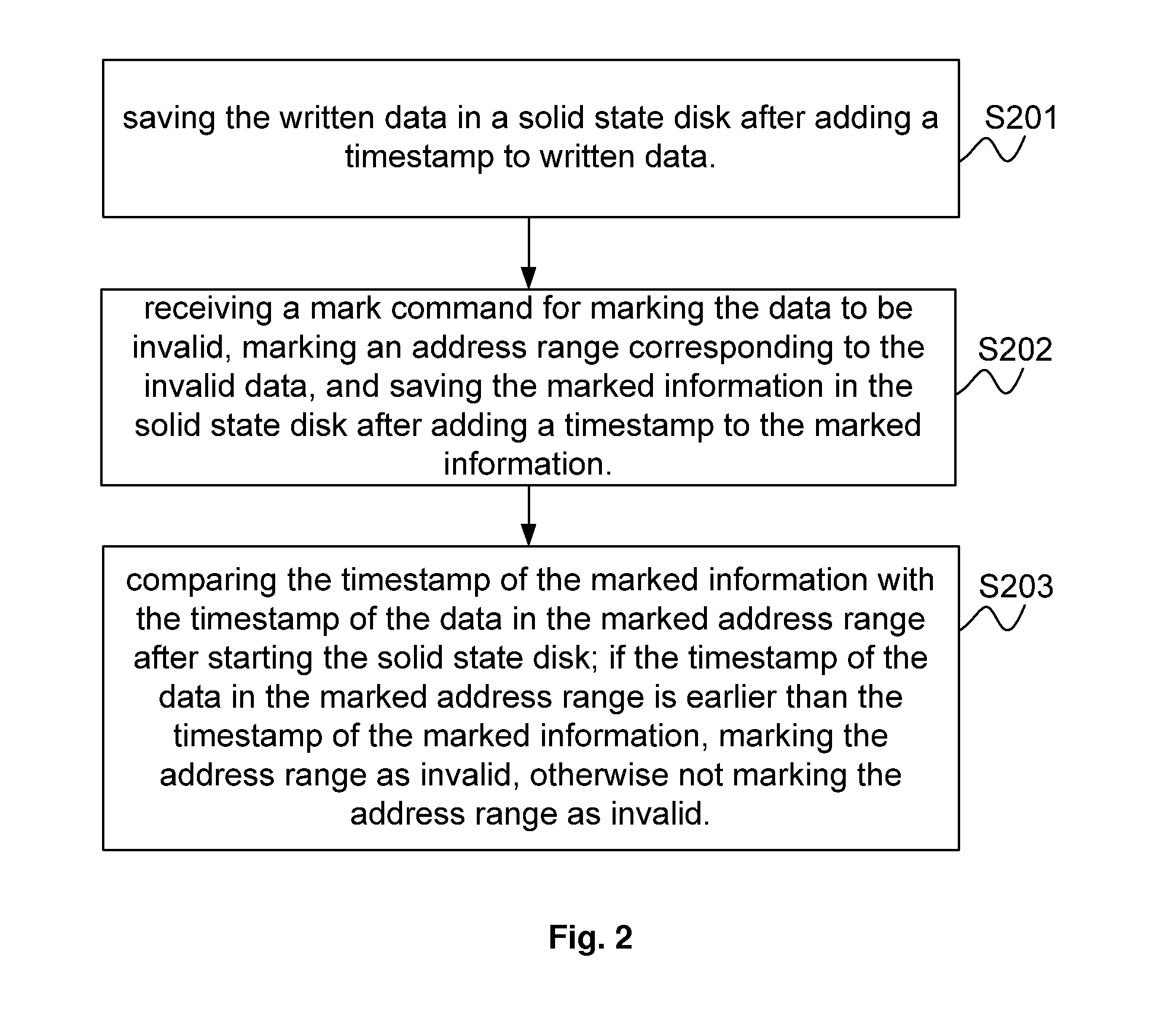 Solid state disk, data management method and system therefor