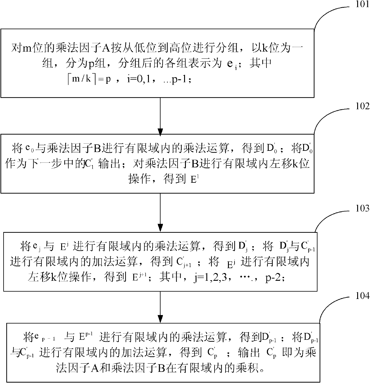 Method and device for realizing finite domain multiplication based on serial and parallel combination