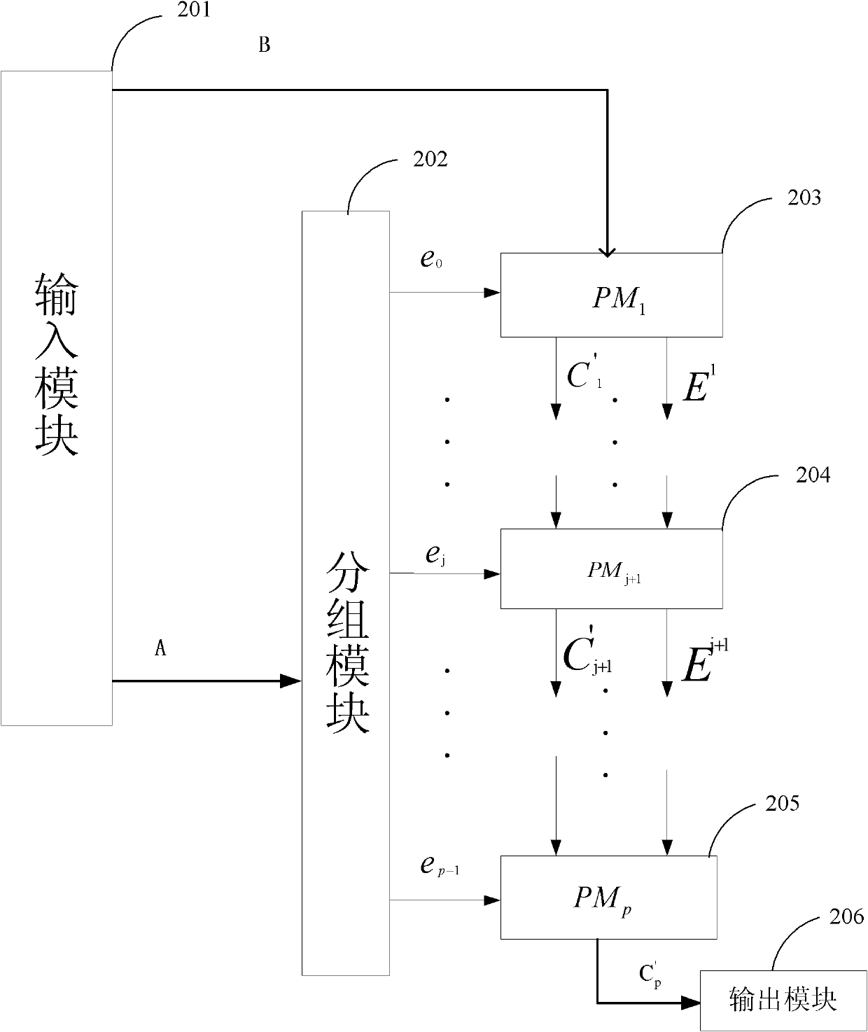 Method and device for realizing finite domain multiplication based on serial and parallel combination