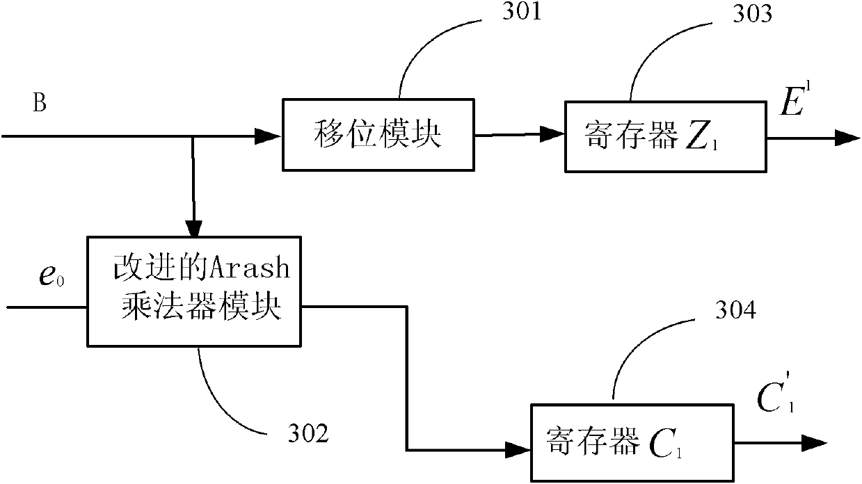 Method and device for realizing finite domain multiplication based on serial and parallel combination