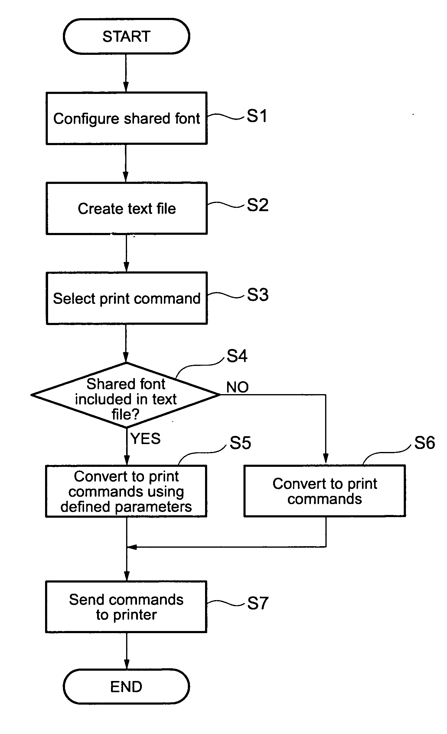 Barcode printing system, and method and program of setting a virtual barcode font