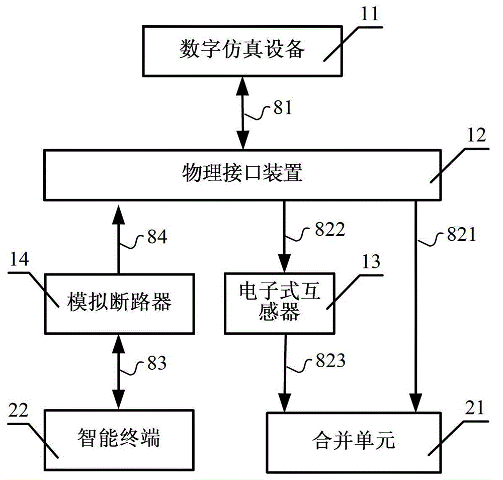 Intelligent transformer substation test researching system