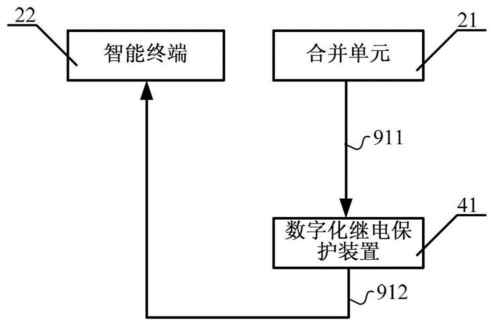 Intelligent transformer substation test researching system