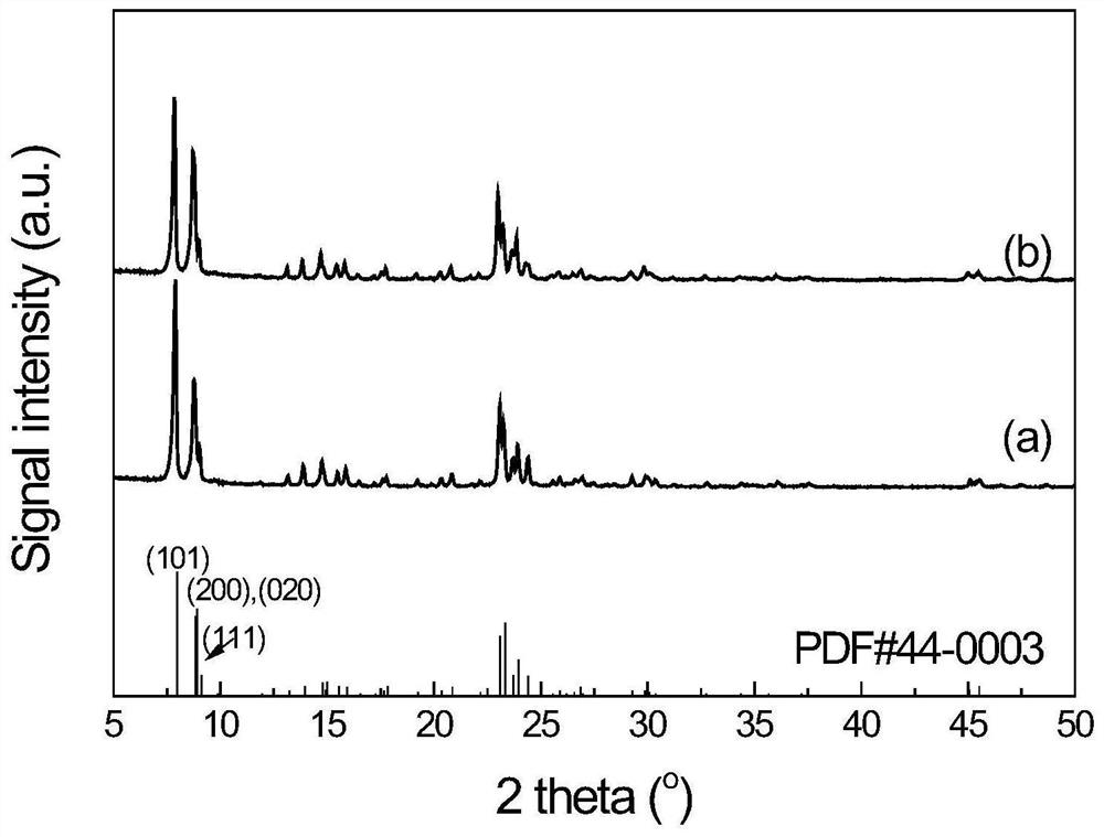 Synthetic gas conversion coupling catalyst and use thereof