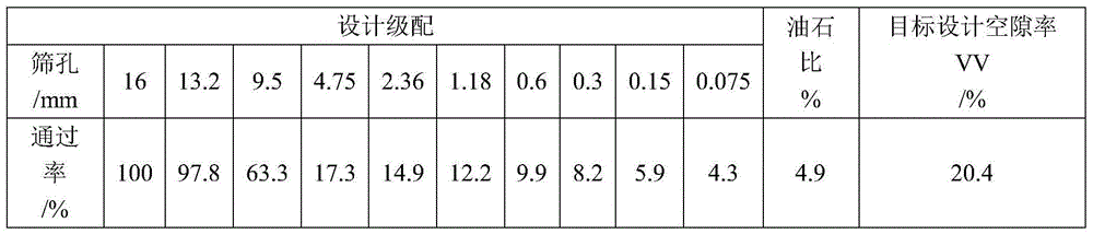 Porous asphalt mixture gap blocking experiment method