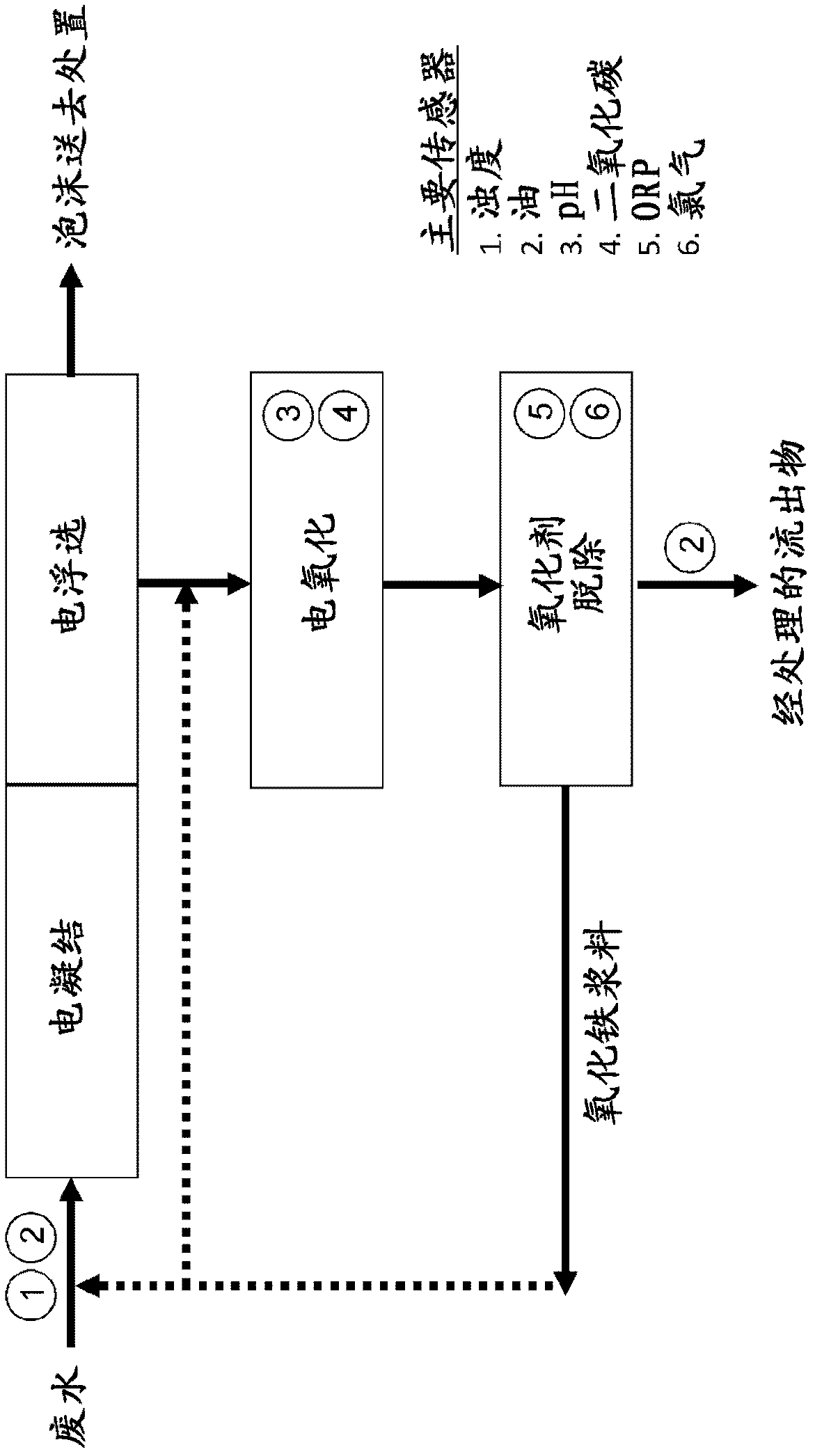 Apparatus and method for electrochemical treatment of wastewater