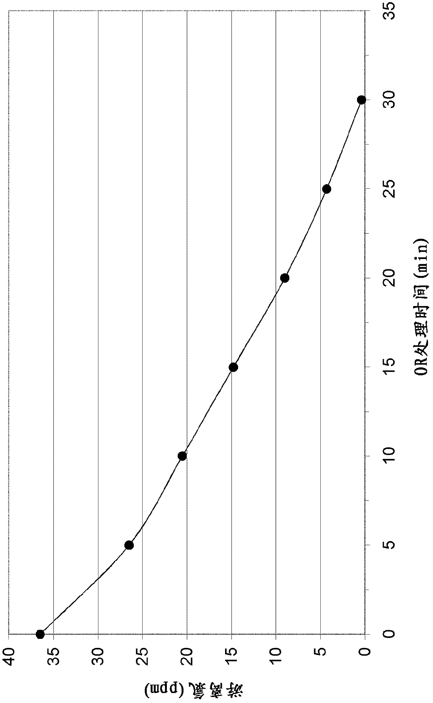 Apparatus and method for electrochemical treatment of wastewater