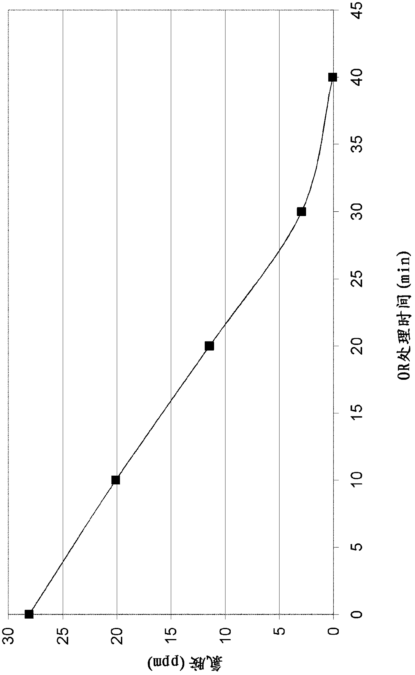 Apparatus and method for electrochemical treatment of wastewater