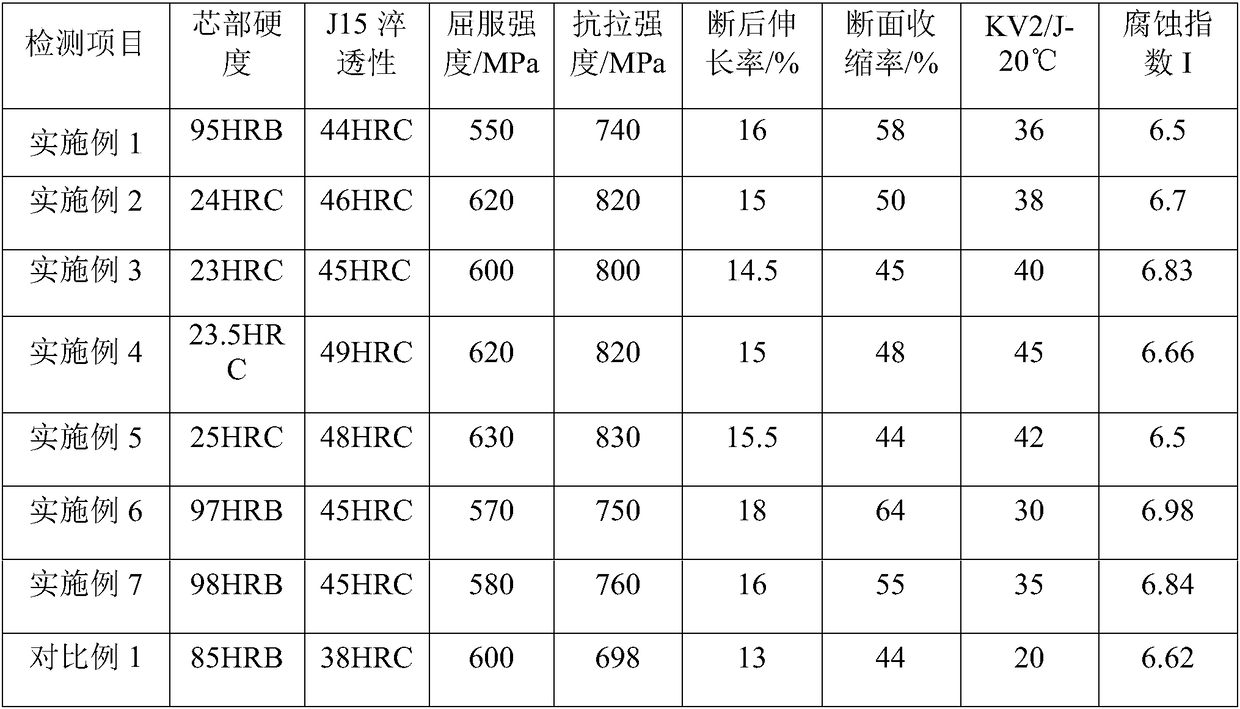 High-strength atmospheric corrosion-resistant cold heading steel and preparation method thereof