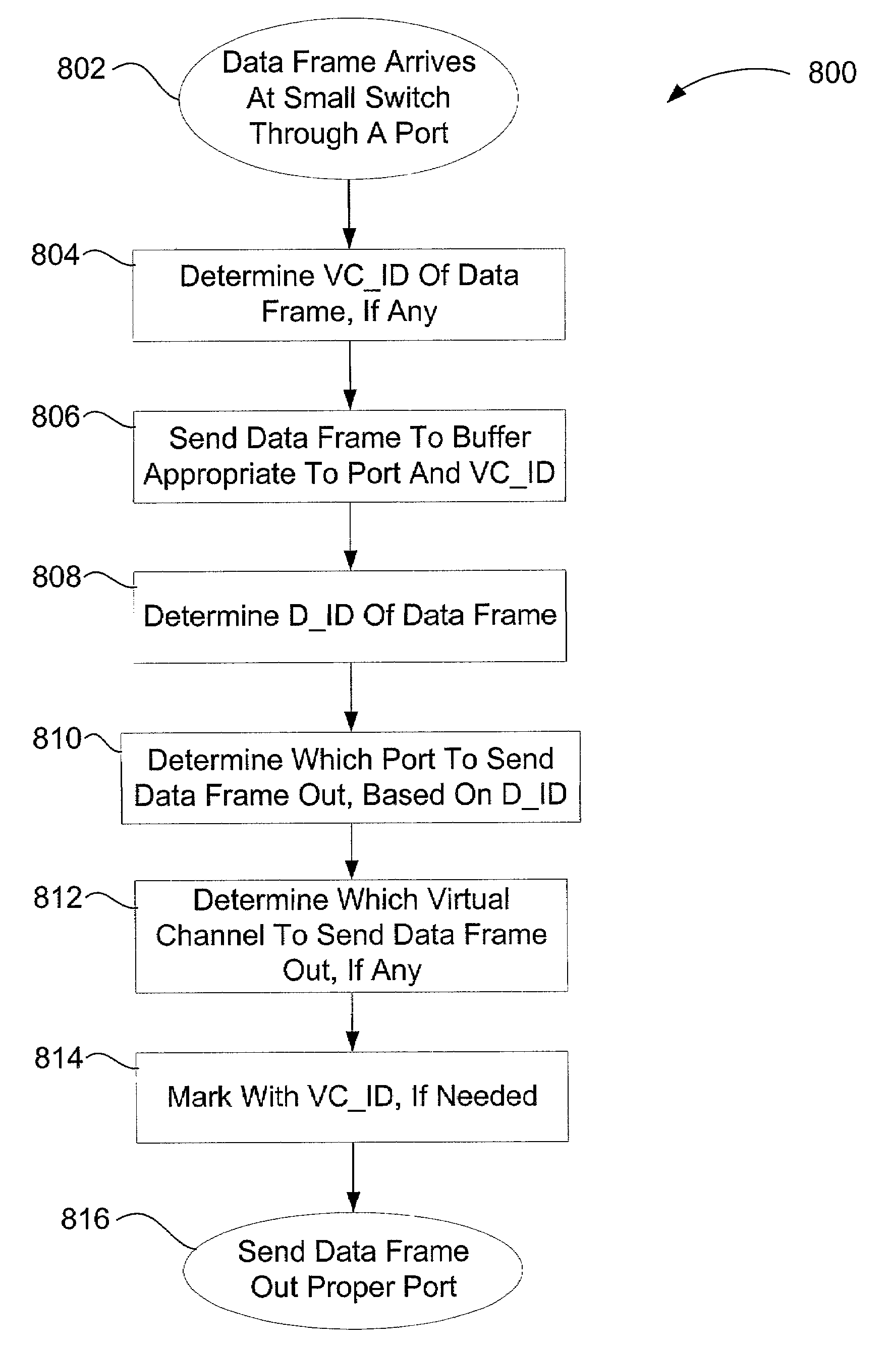 Quality of service using virtual channel translation