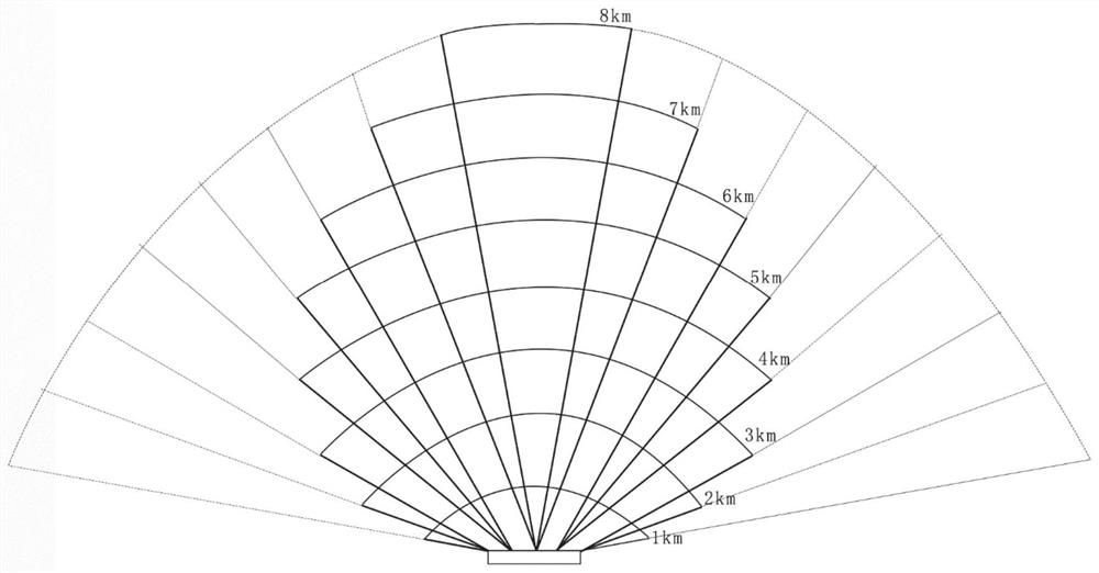 Long, medium and short series focal length lens combined visual sensing array and method thereof