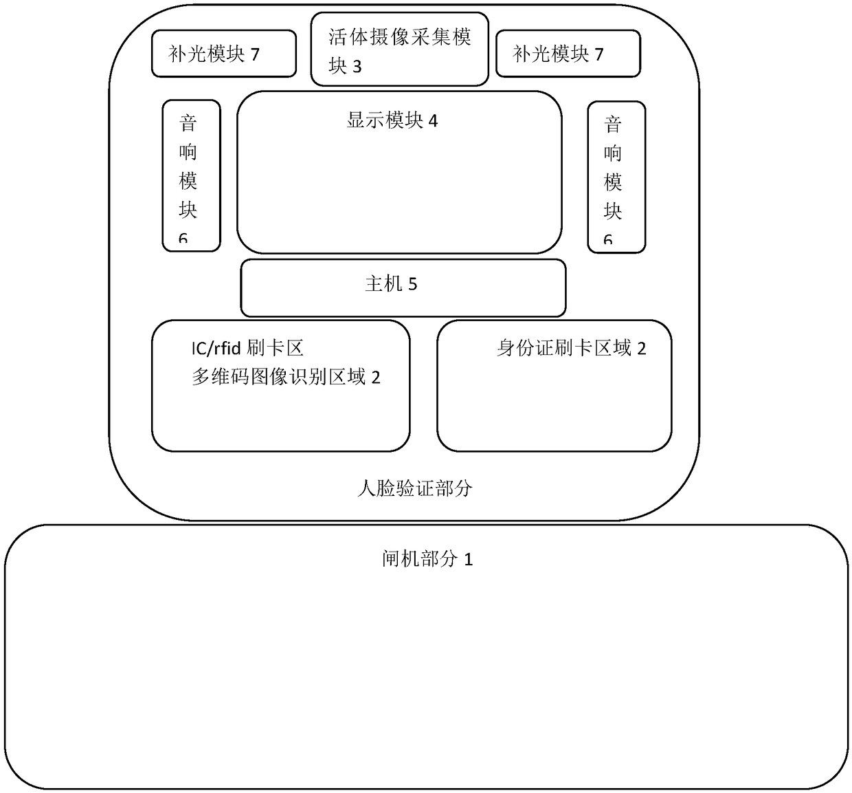 Brake passing method and system based on multi-dimensional data and living biological characteristic comparison and authentication