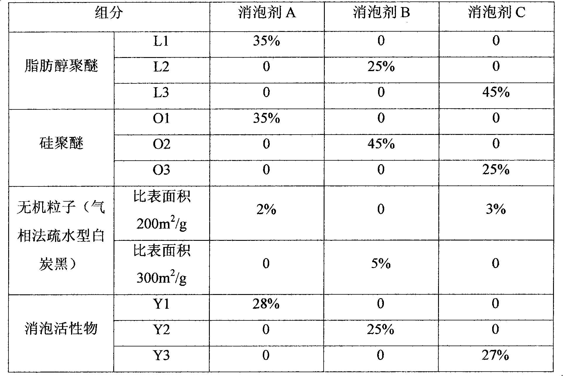 Antifoaming agent for metal processing cutting fluid