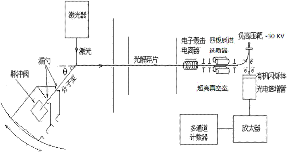 Low-voltage weak field accelerated ion imaging type miniature photodecomposition fragment translational velocity spectrometer