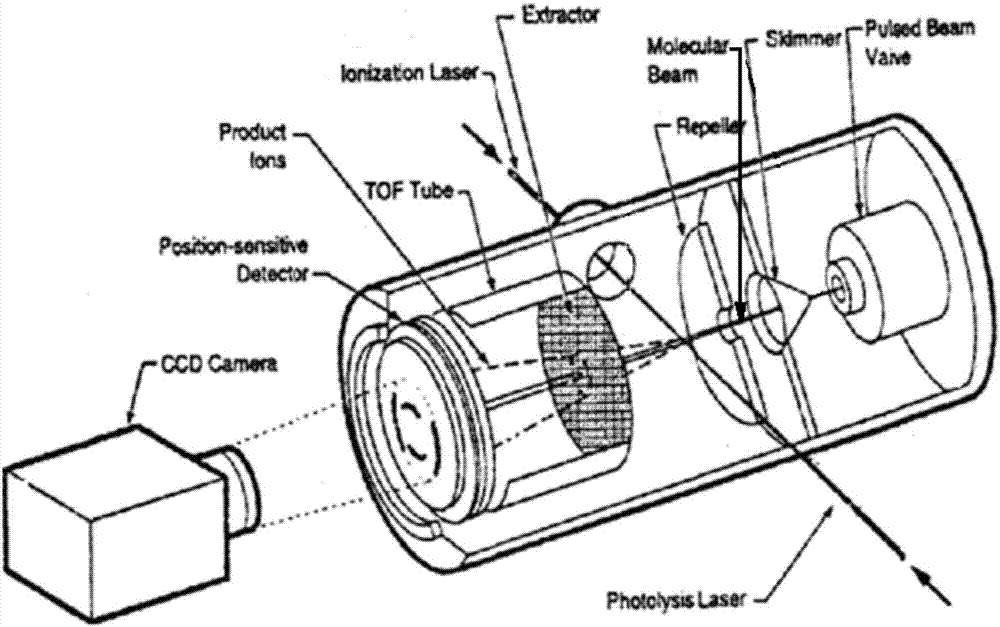 Low-voltage weak field accelerated ion imaging type miniature photodecomposition fragment translational velocity spectrometer