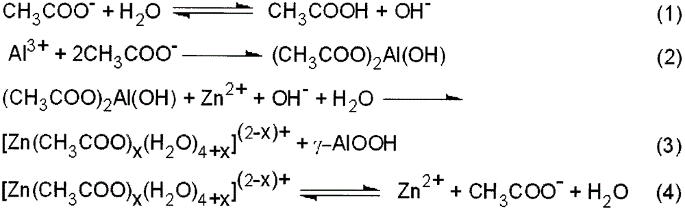 Preparation method of gamma-AlOOH and gamma-Al2O3 nanotube and nanostructure