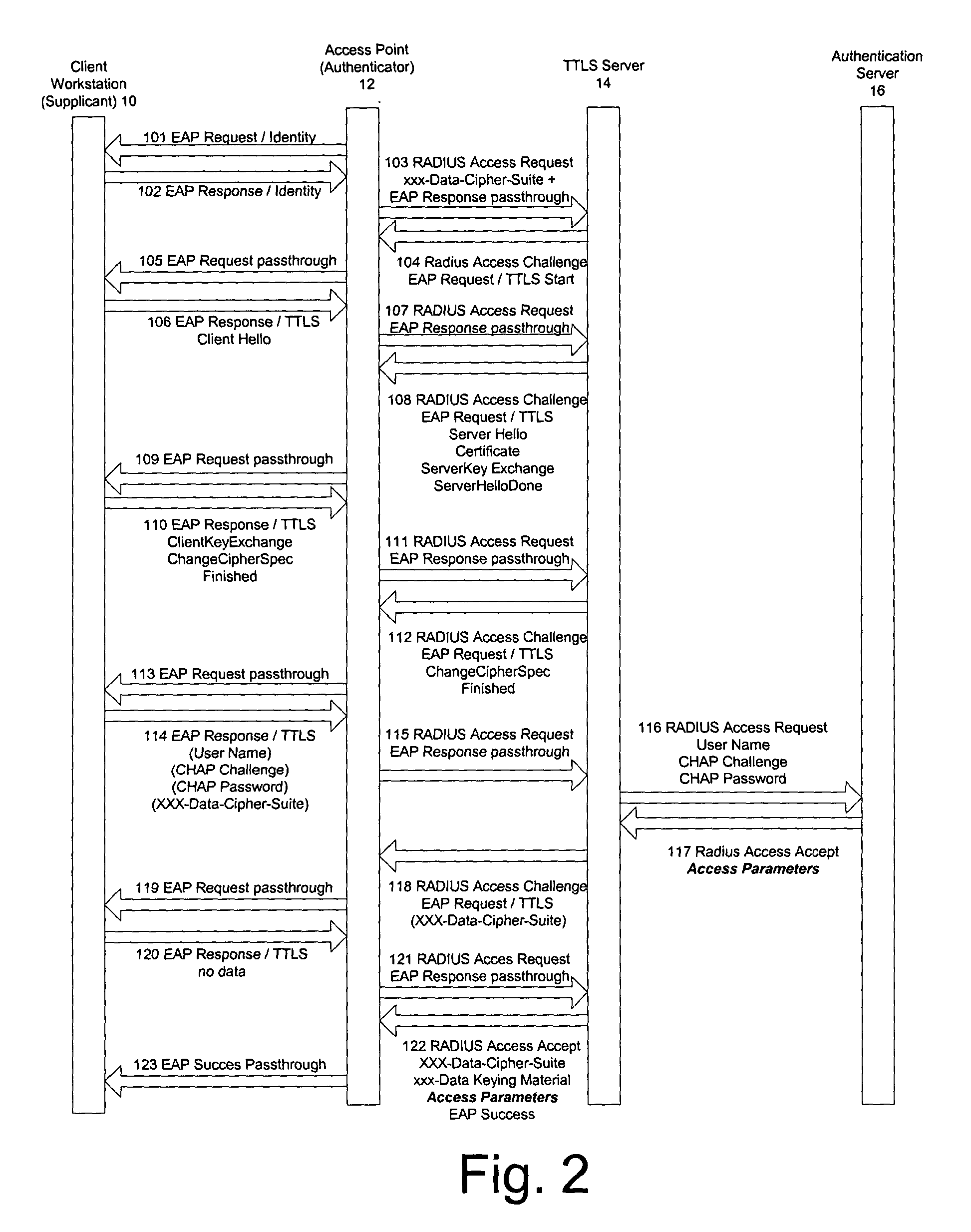 Fine grained access control for wireless networks