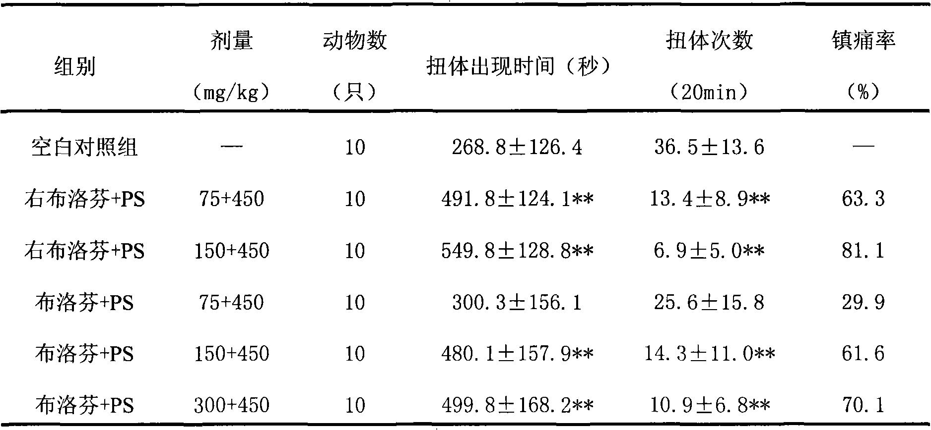 Medicine for treating osteoarthritis