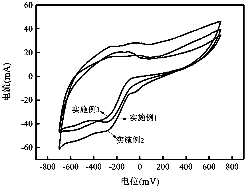 Polypyrrole modified Ag-Pd double-metal compound electro-catalytic cathode as well as preparation method and application