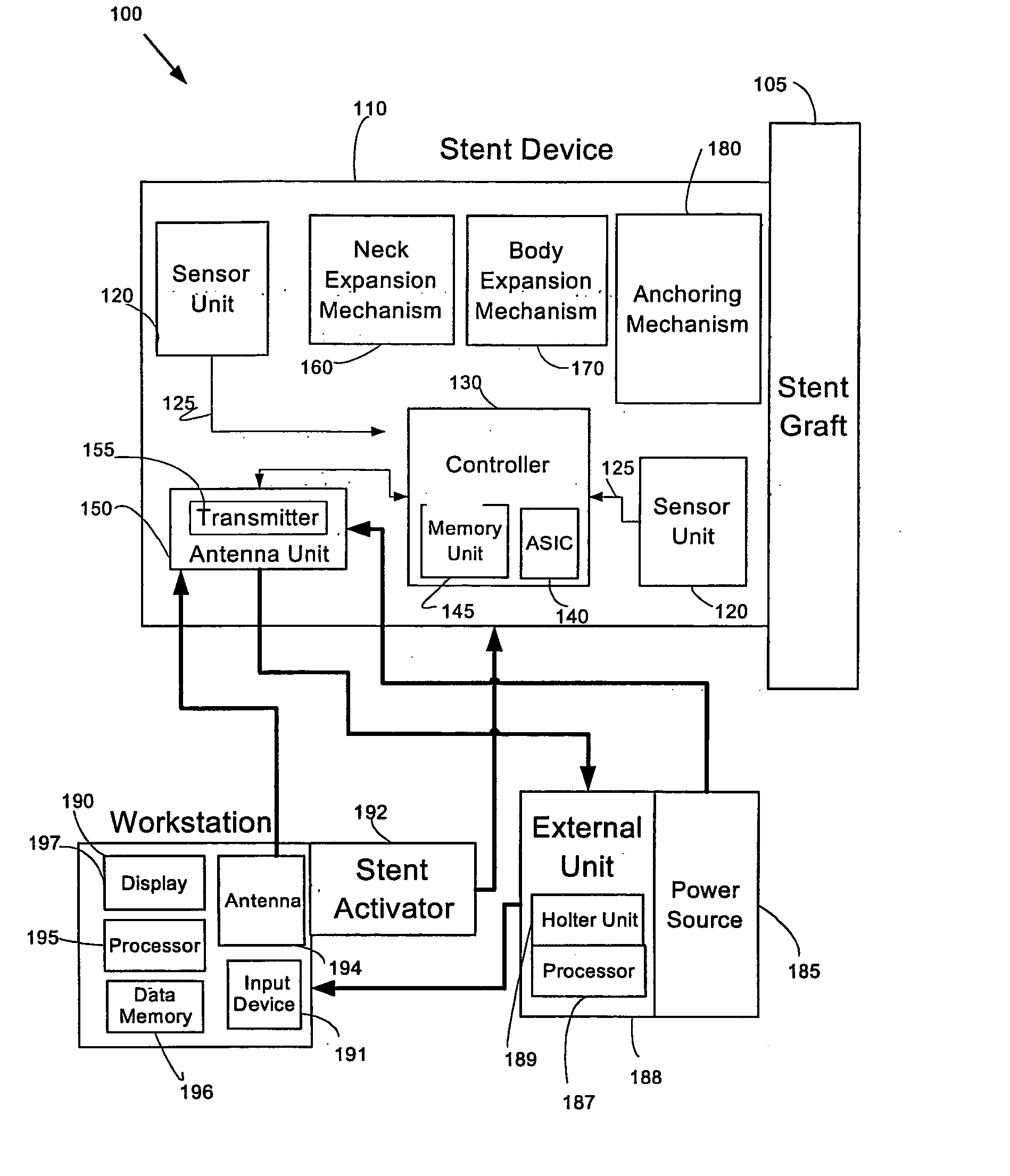 System and method of aneurism monitoring and treatment