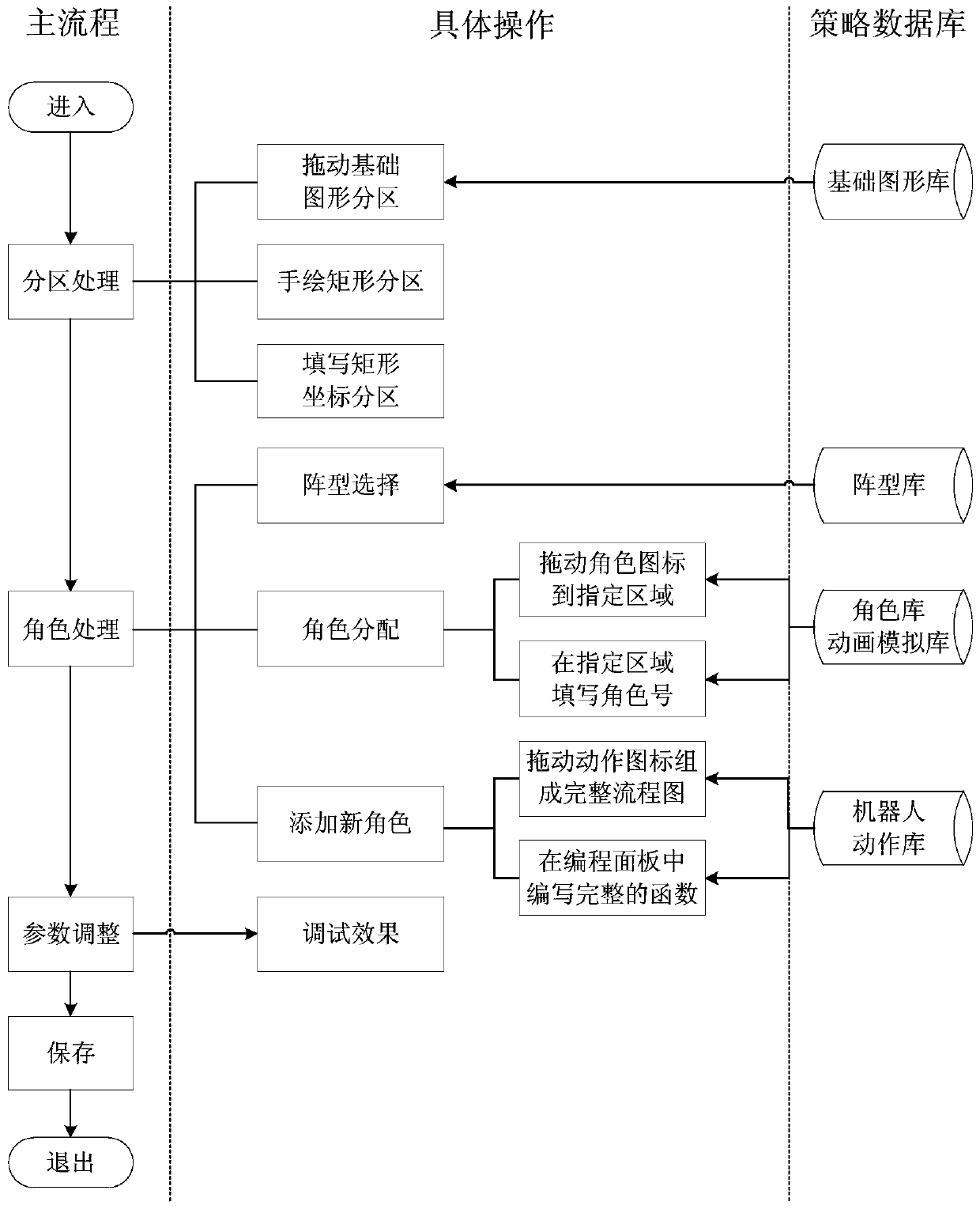 Strategy control module and method of decision-making subsystem of global vision soccer robot