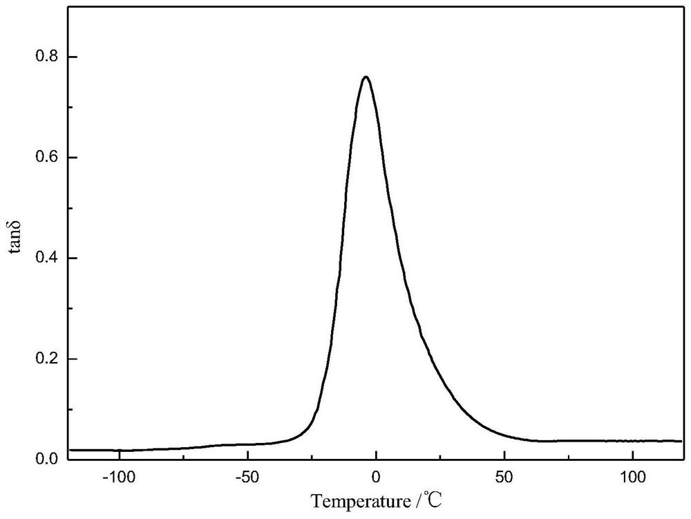 A kind of thermoplastic solution polystyrene butadiene rubber-polyurethane elastomer material and preparation method