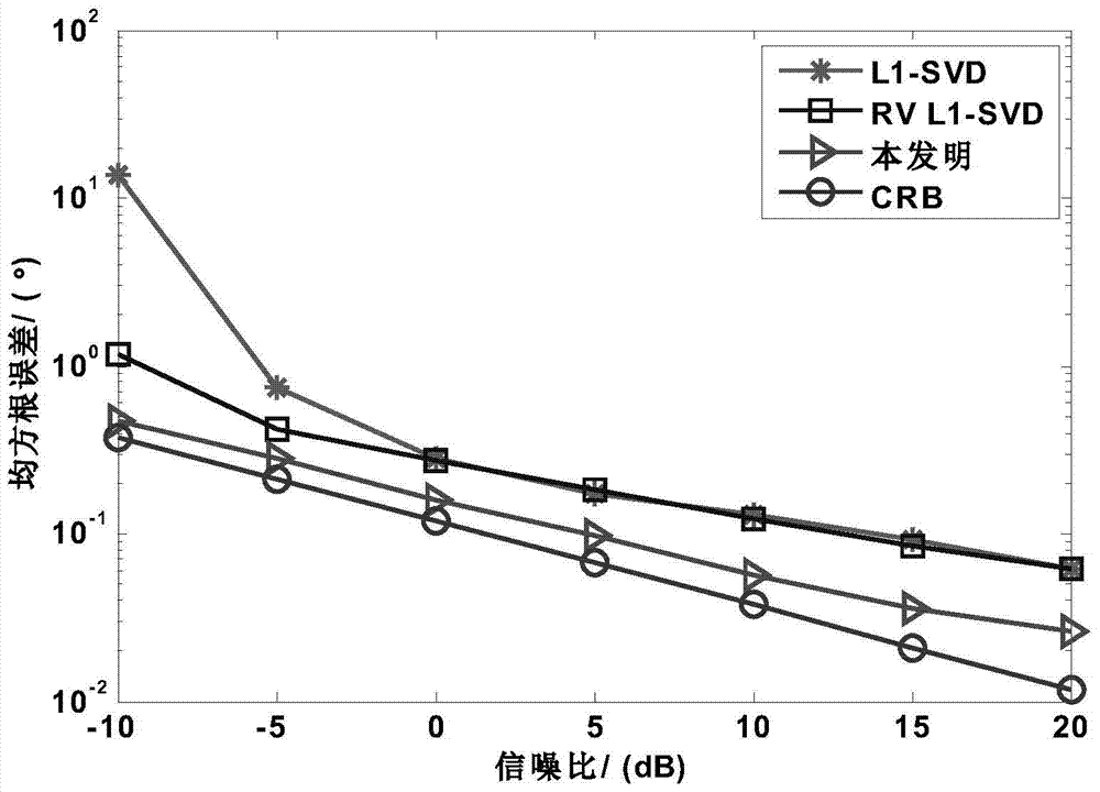 Direction of Arrival Estimation Method for Monostatic Multiple-Input Multiple-Output Radar Target Based on Sparse Representation