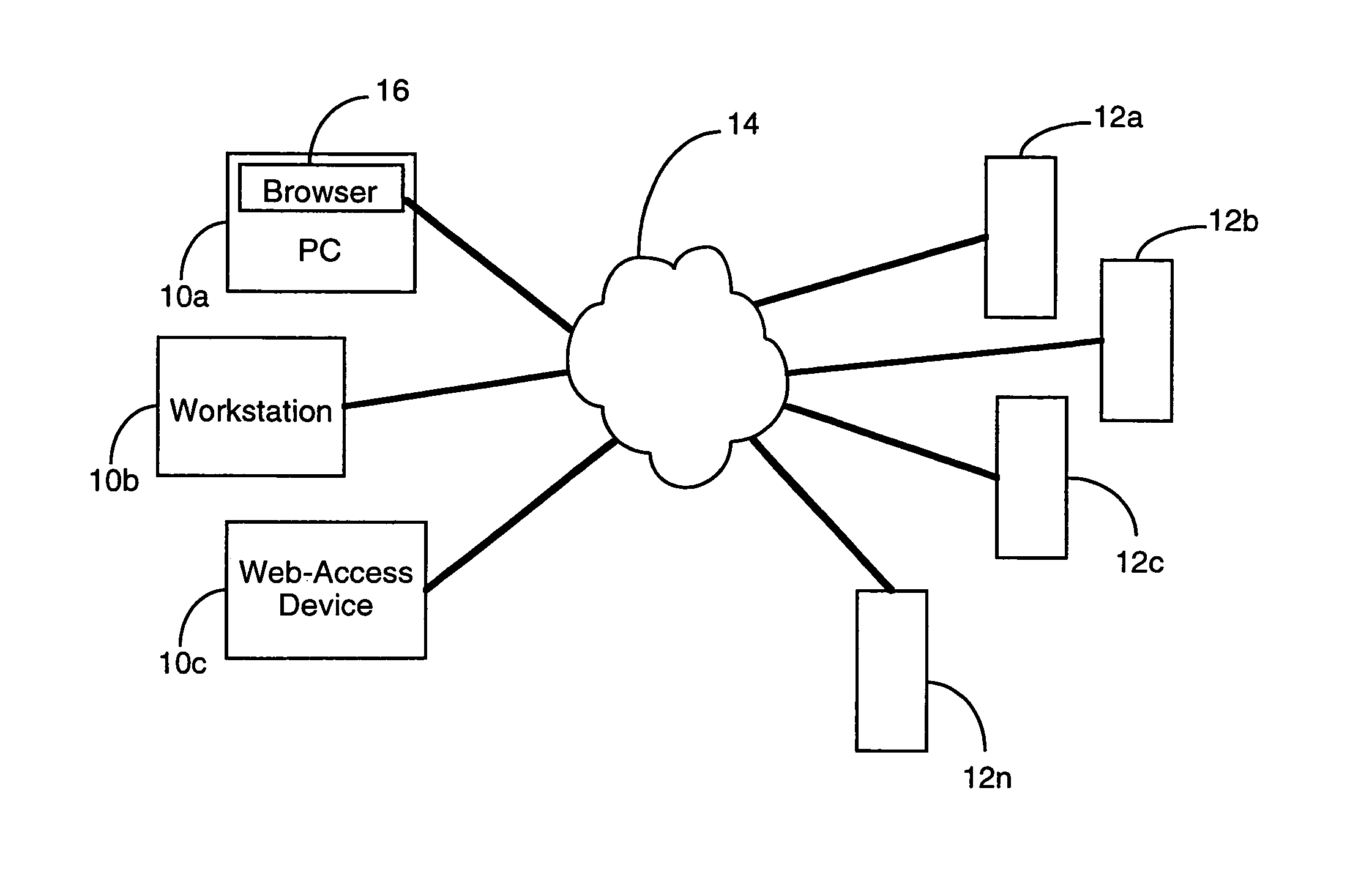 System and method of consistent internet web site banners that provide portal-like functionality