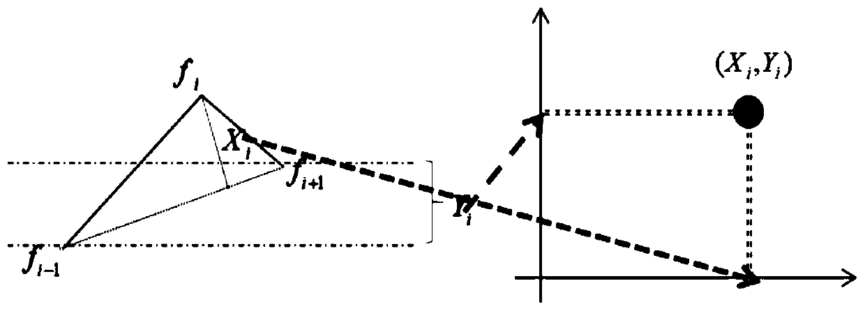 Complex network construction method based on combination of mapping and density peak clustering