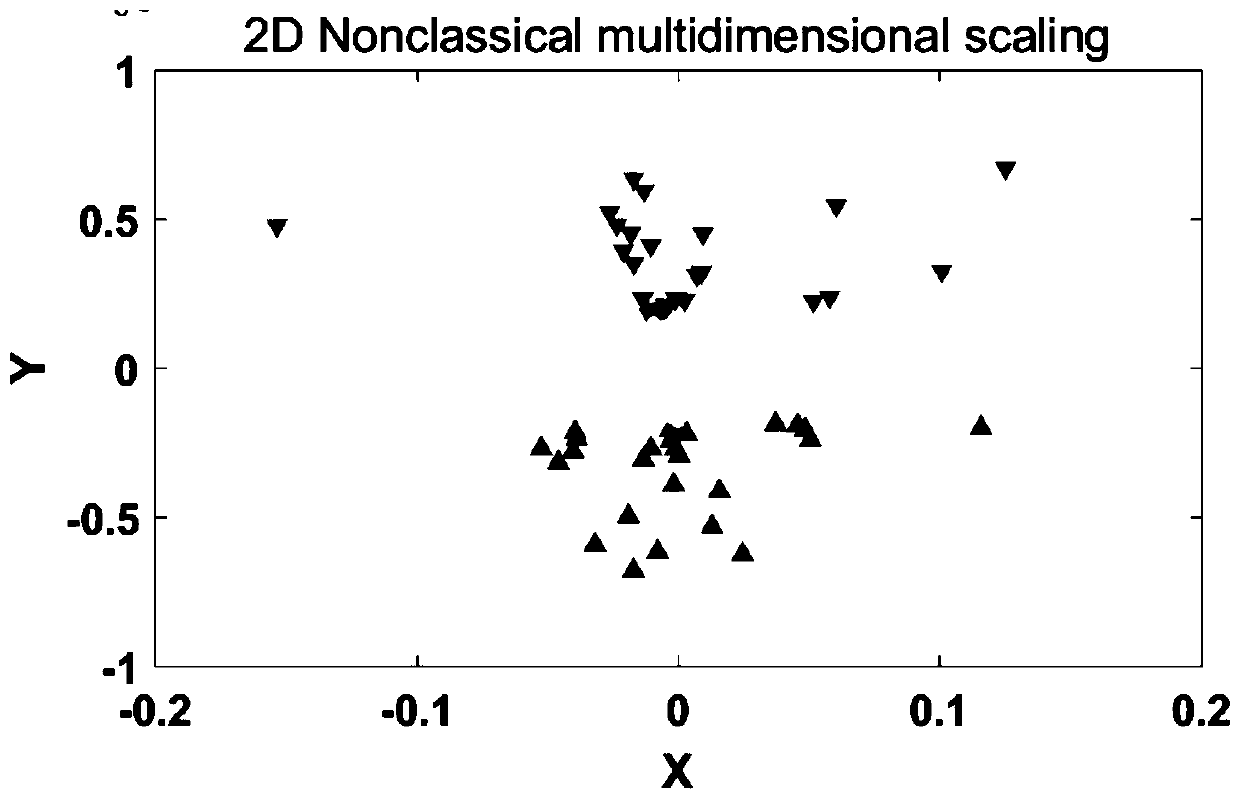 Complex network construction method based on combination of mapping and density peak clustering