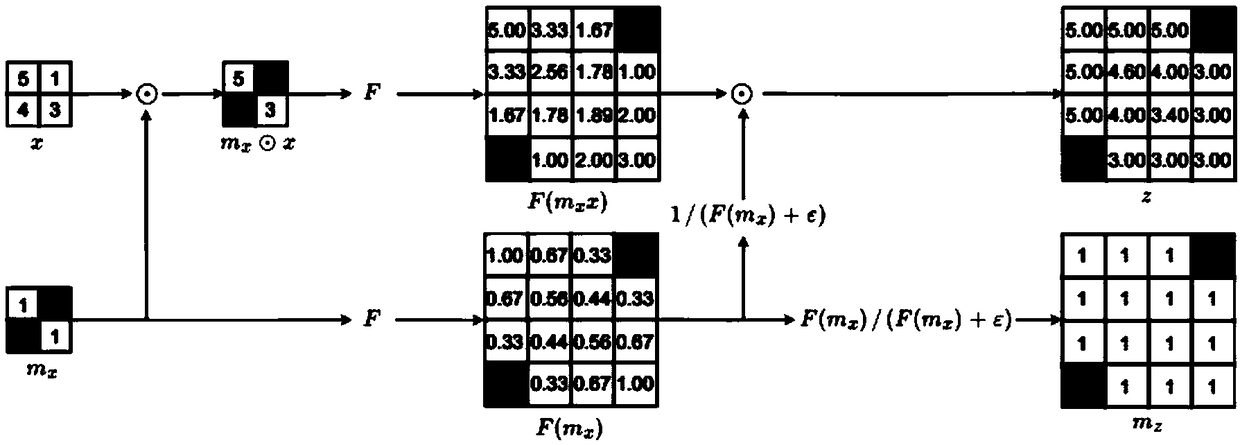 Method, apparatus, apparatus and medium for processing sparse depth map of lidar