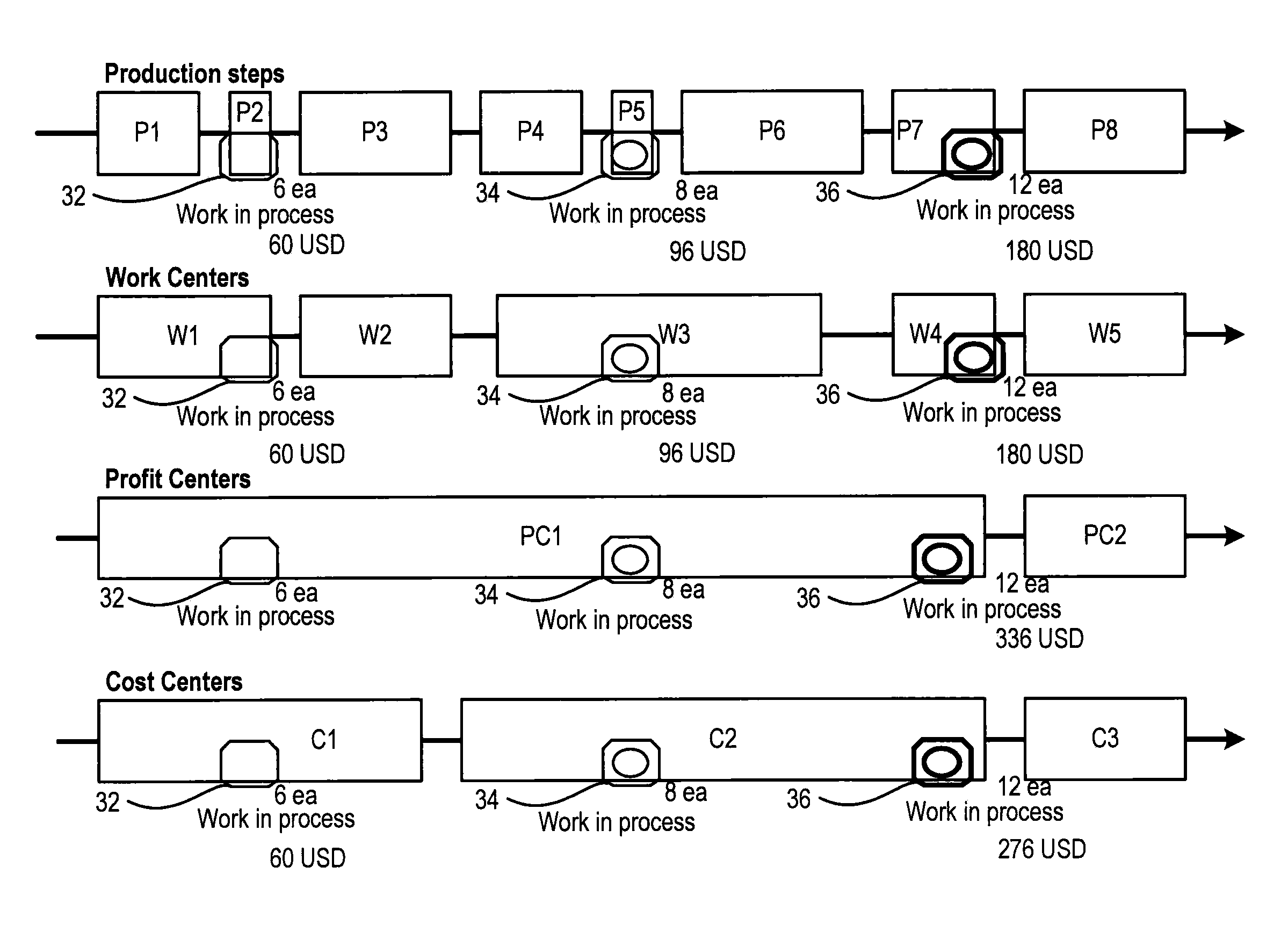 Computer-implemented methods and computer systems for managing and valuating inventory