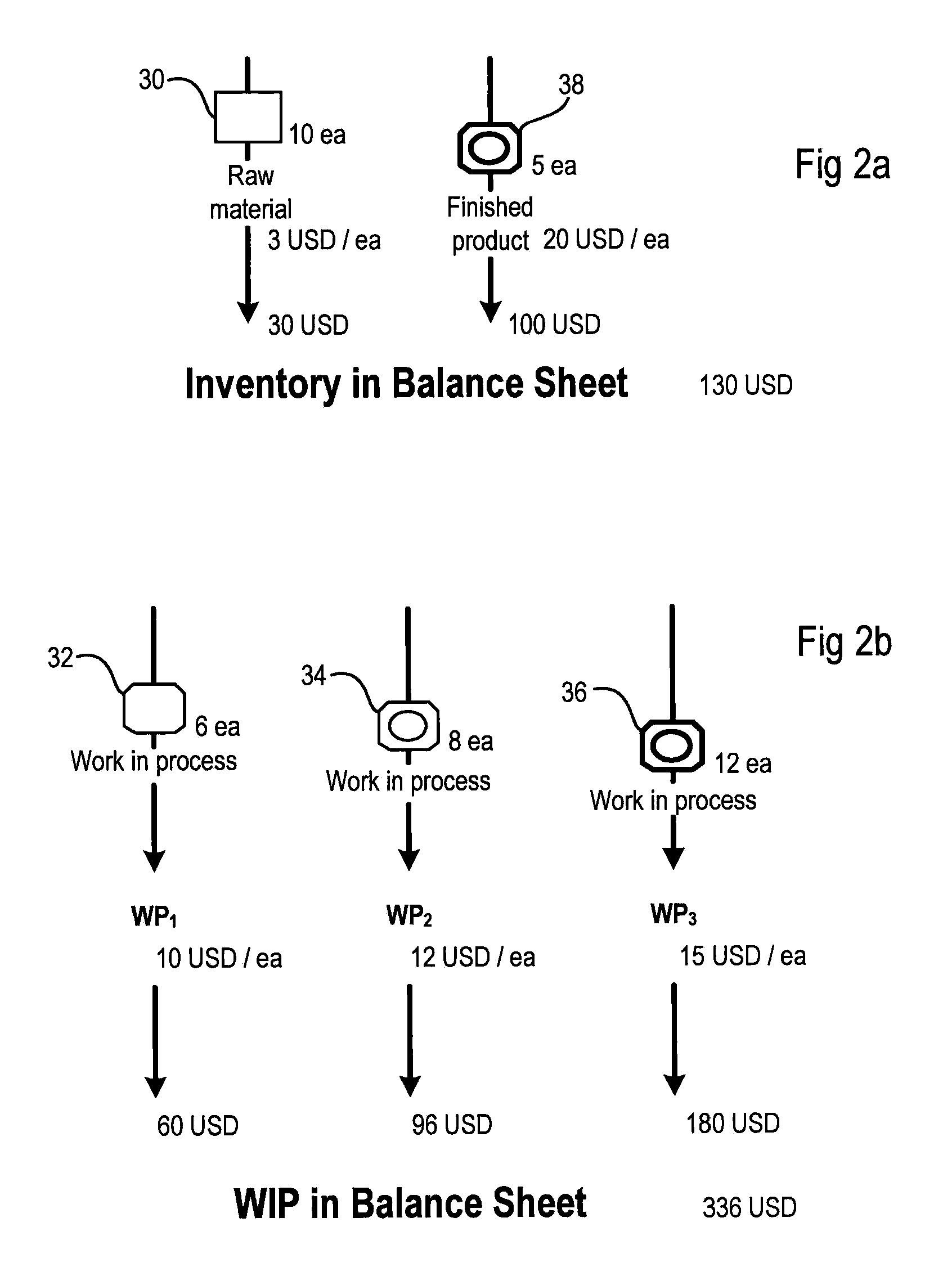 Computer-implemented methods and computer systems for managing and valuating inventory