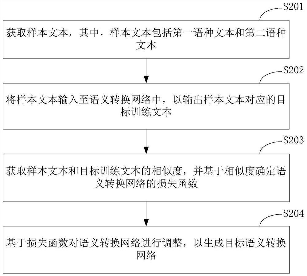 Training method of image search model and image search method