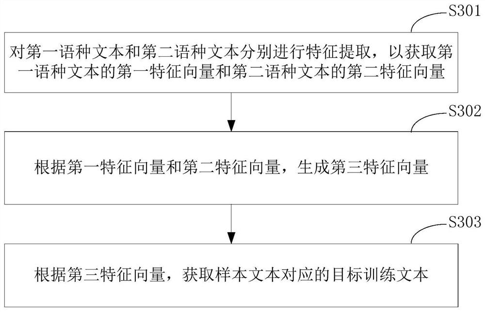 Training method of image search model and image search method