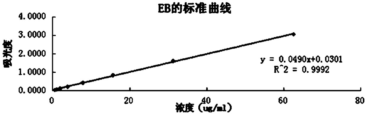 Use of 3,4-dihydroxybenzaldehyde to prepare medicines for treating or/and preventing cerebral ischemia-reperfusion injury