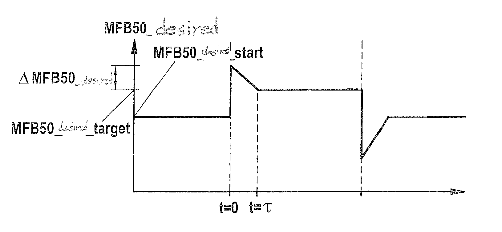 Method for operating an internal combustion engine, computer program and control unit