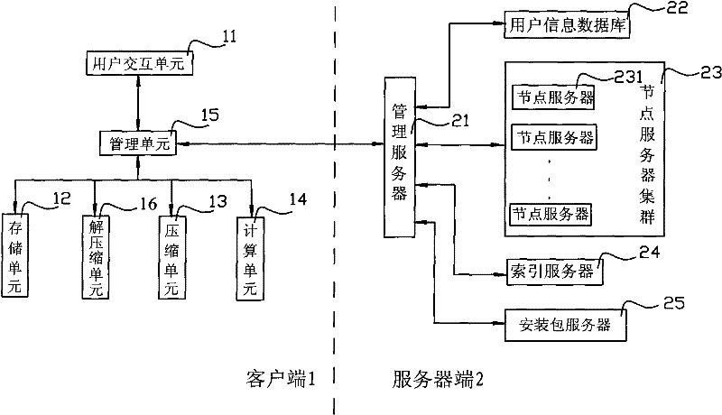 Stand-alone archiving game system and archiving method of same