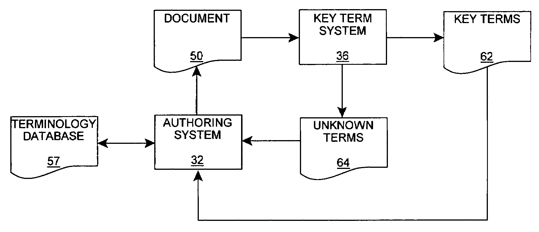 Key term extraction