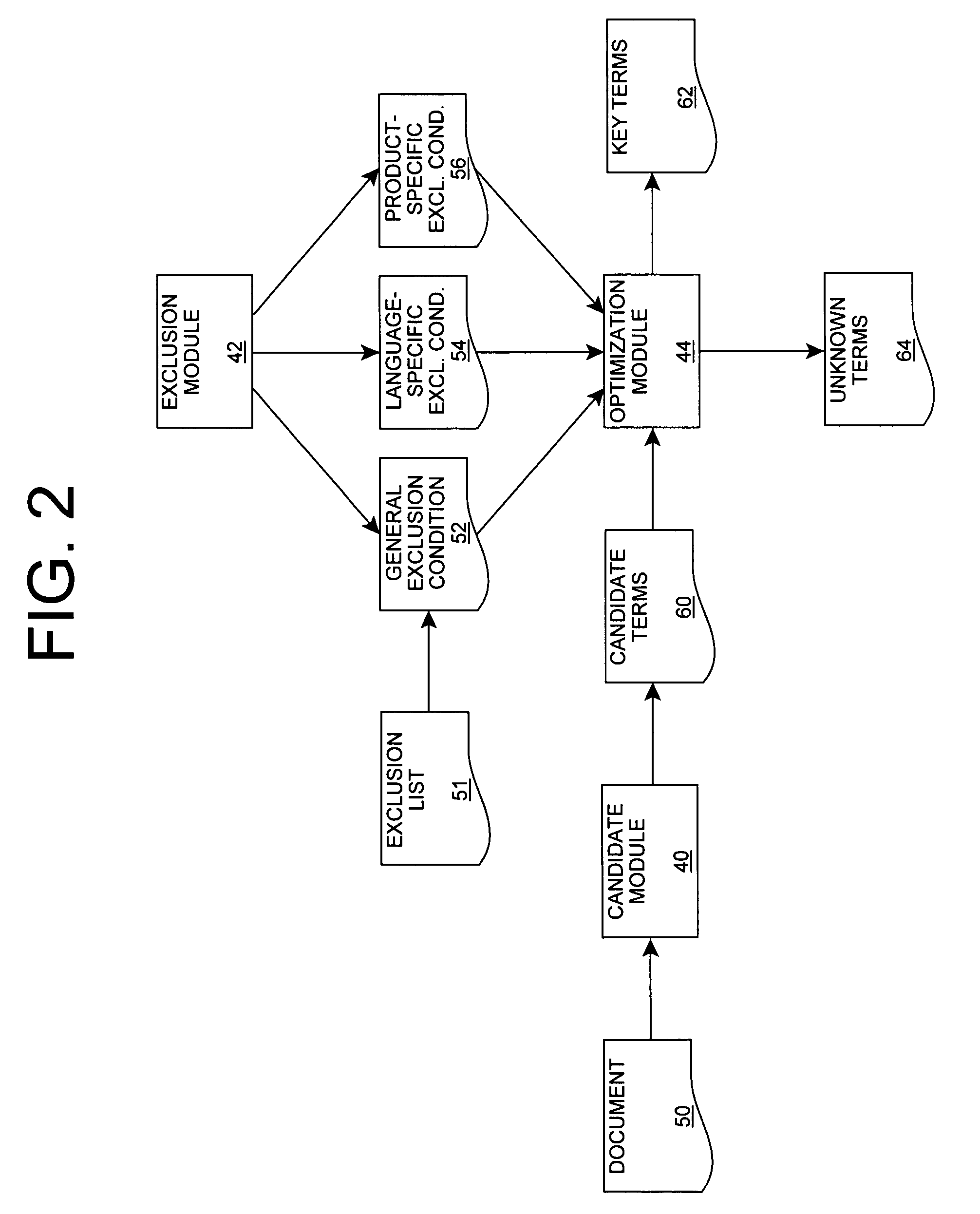 Key term extraction