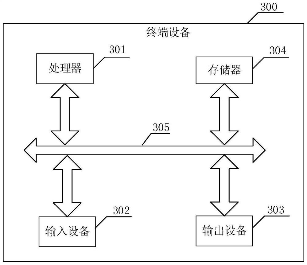 Inventory abnormal asset identification method and apparatus, and terminal device