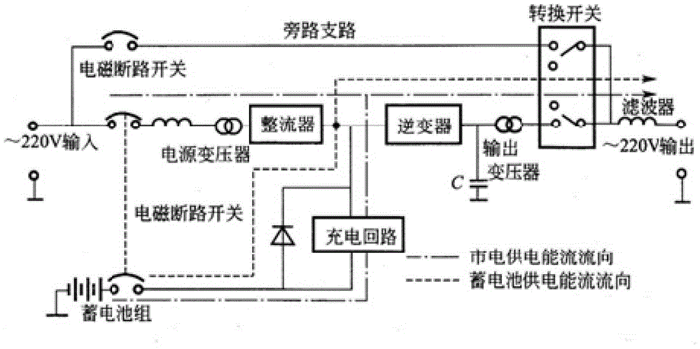 Extensible modular lithium ion battery uninterruptible power supply